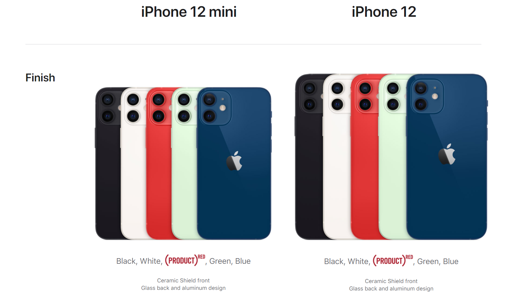 iPhone 12 series comparison